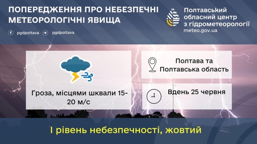 Сьогодні на Полтавщині прогнозують дощі та грози