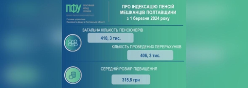 З березня підвищилися пенсії більшості жителів Полтавщини